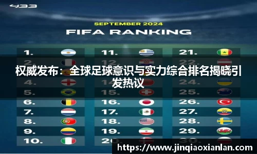 权威发布：全球足球意识与实力综合排名揭晓引发热议